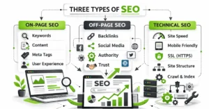 Main Types of SEO