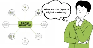 What-are-the-Types-of-Digital-Marketing