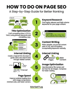 How to Do On Page SEO