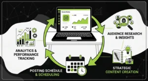 How to do Social Media Marketing