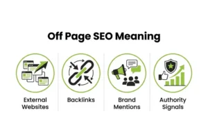 Off Page SEO Meaning