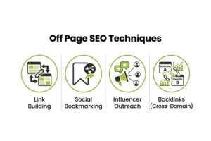 Off Page SEO Techniques