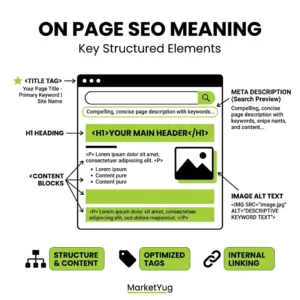 On Page SEO Meaning