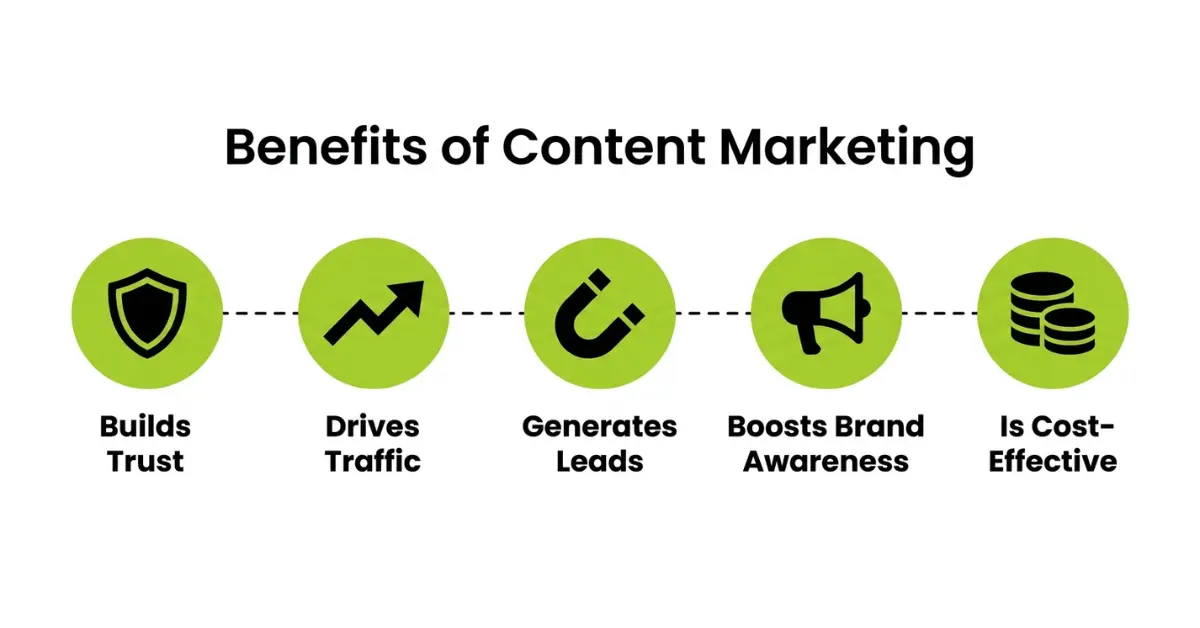 Benefits of Content Marketing