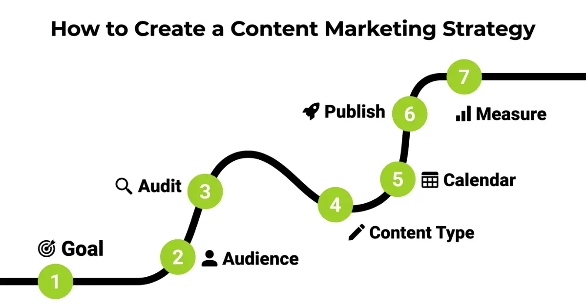 How to Create a Strategy – Step-by-Step Guide 2026