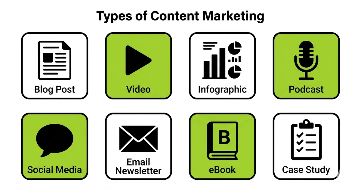 Types of Content Marketing 